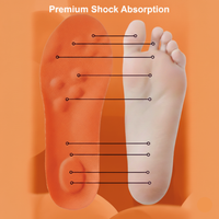 ComfortFit Heel Relief Insoles