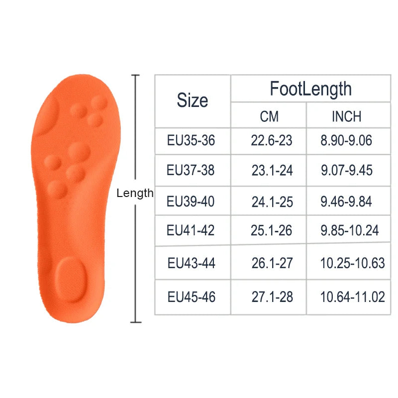 ComfortFit Heel Relief Insoles