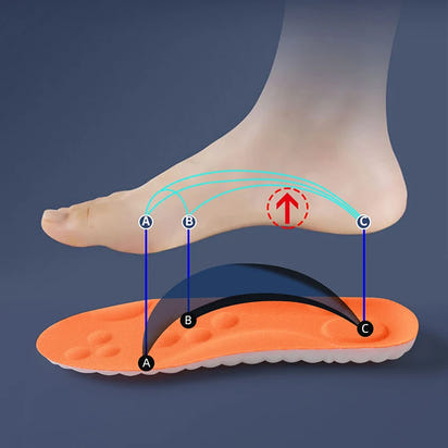 ComfortFit Heel Relief Insoles